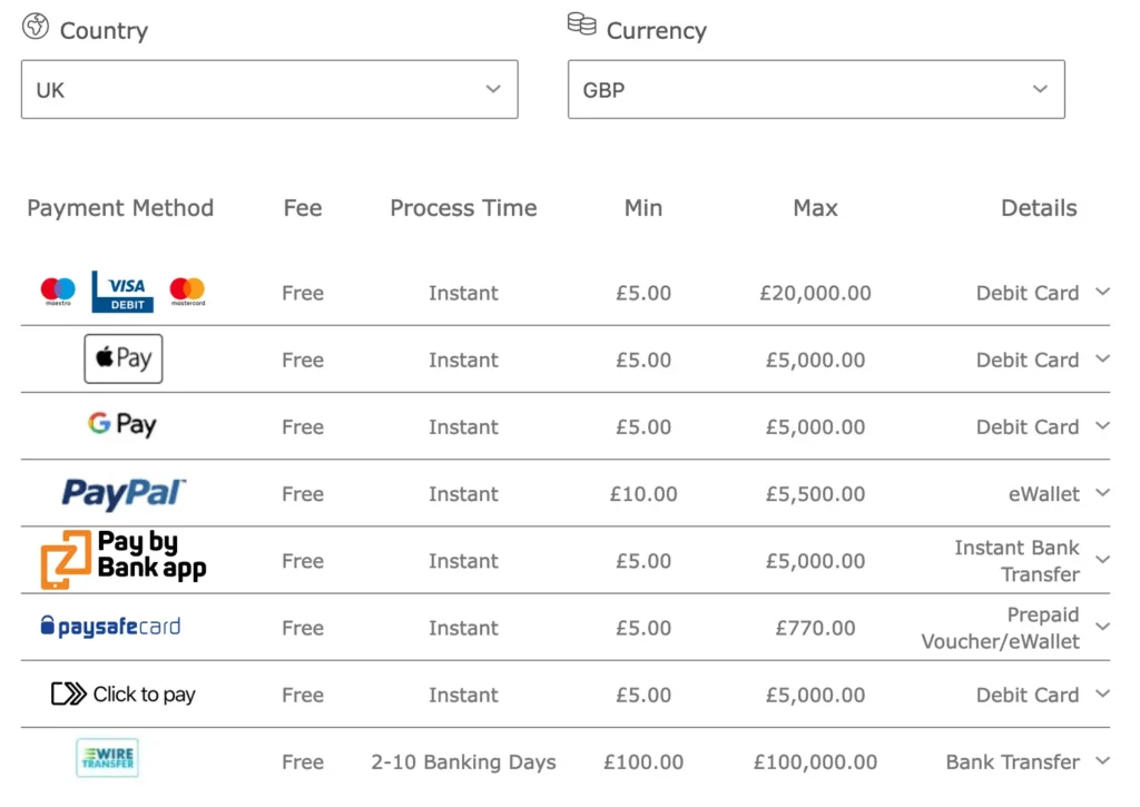 Bet365 Payment Methods