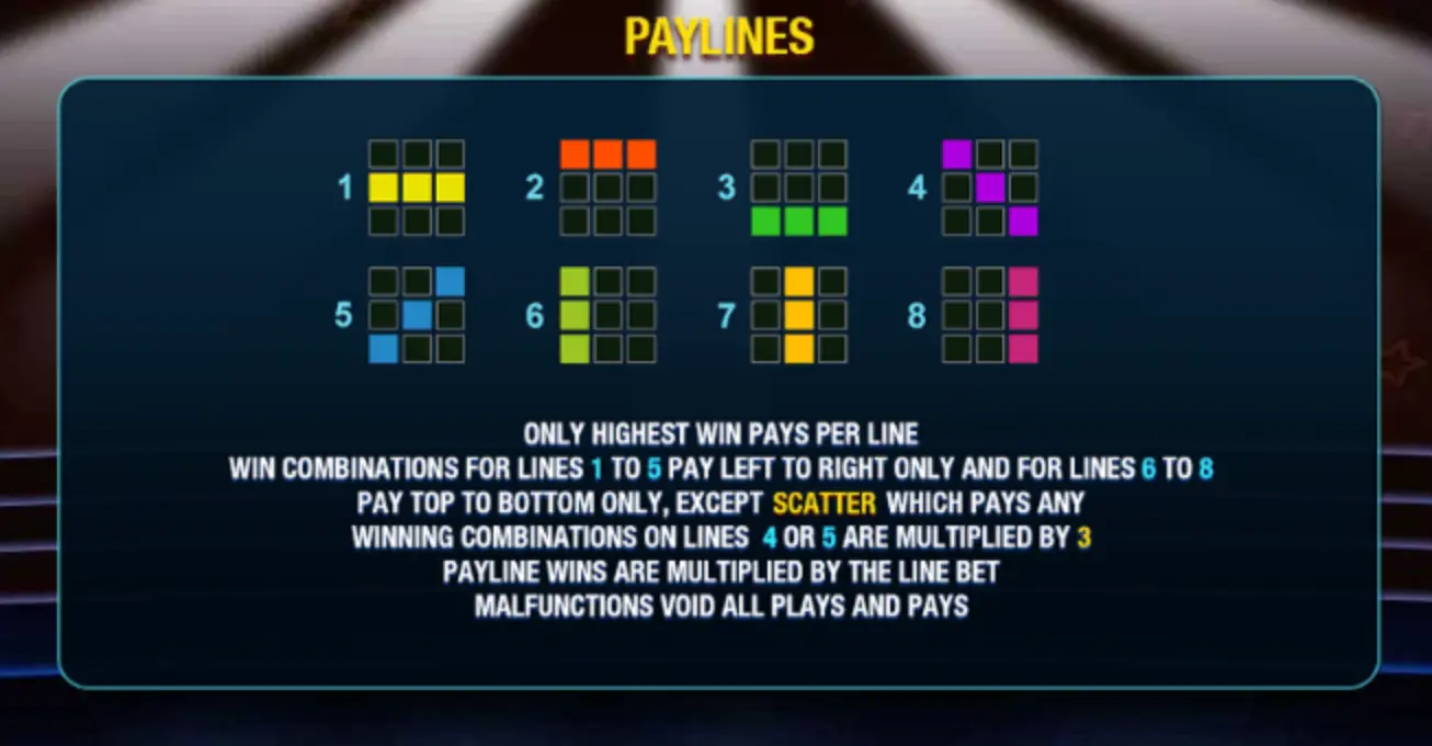 Everybody's Jackpot Slots Paylines